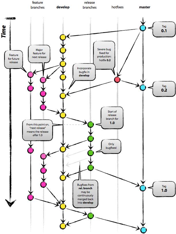 bigpicture-git-branch-all