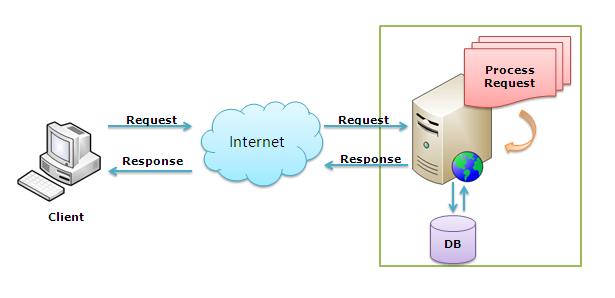 处理ASP.NET 请求（IIS）第2张