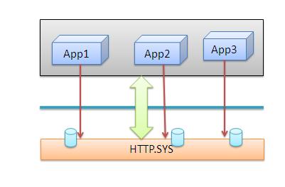 处理ASP.NET 请求（IIS）第5张