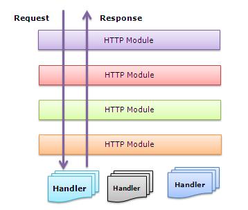 处理ASP.NET 请求（IIS）第10张