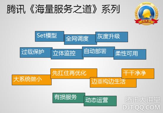 QQ 空间技术架构之深刻揭秘 