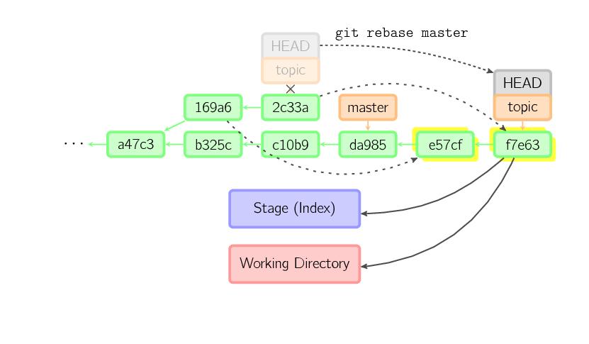 图解 Git