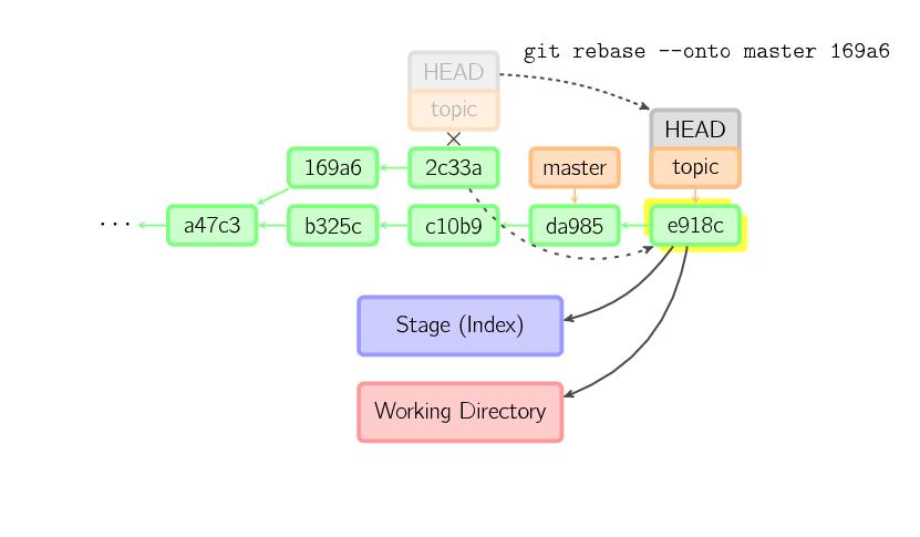 图解 Git